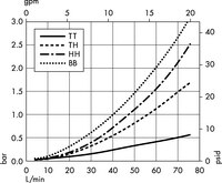 Opticap<sup>®</sup> XLT 30 Capsule Filters with 0.22 µm Hydrophilic Durapore<sup>®</sup> (KVGL)
